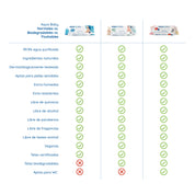 Aqua Baby Flushables 18 Bolsas de 50 Toallitas Húmedas